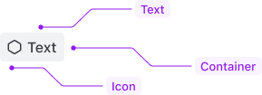 Anatomy of the badge component